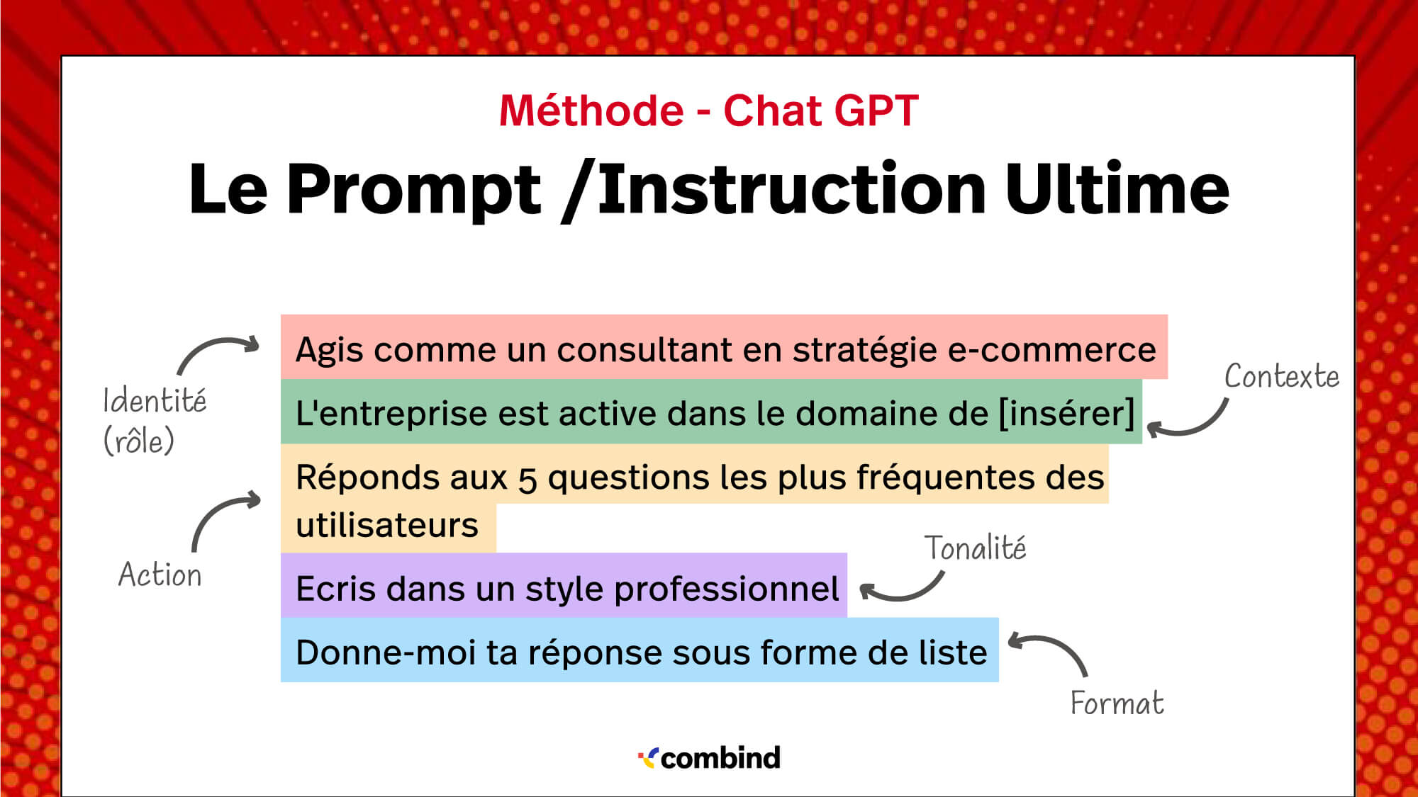 Utiliser ChatGPT pour votre stratégie de marque et marketing Combind