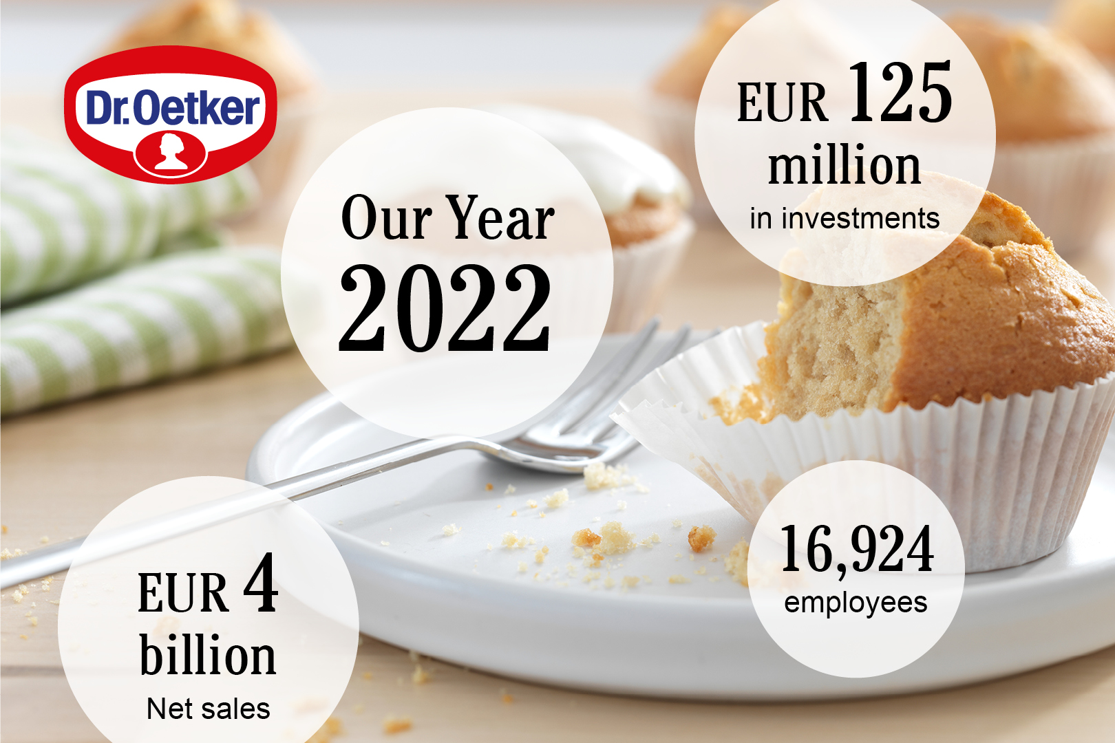 Dr. Oetker achieved sales growth in 2022