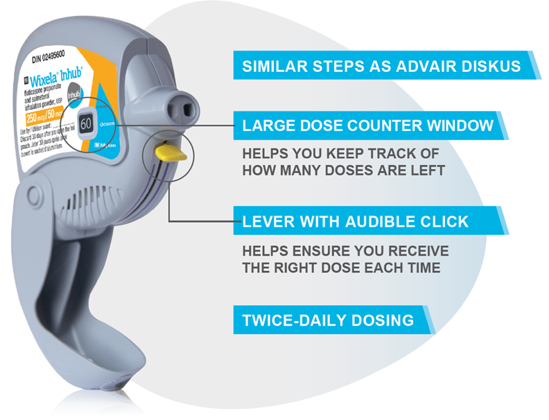 Wixela inhaler