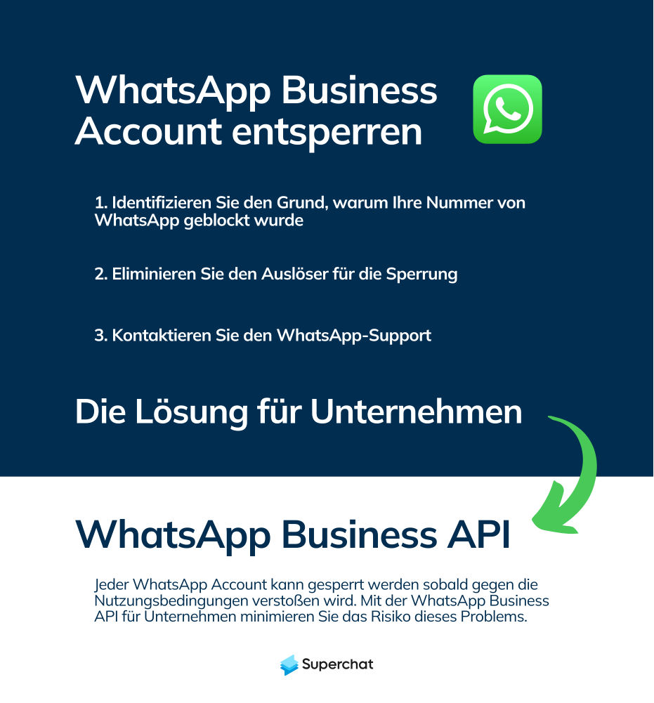 WhatsApp Business entsperren.png