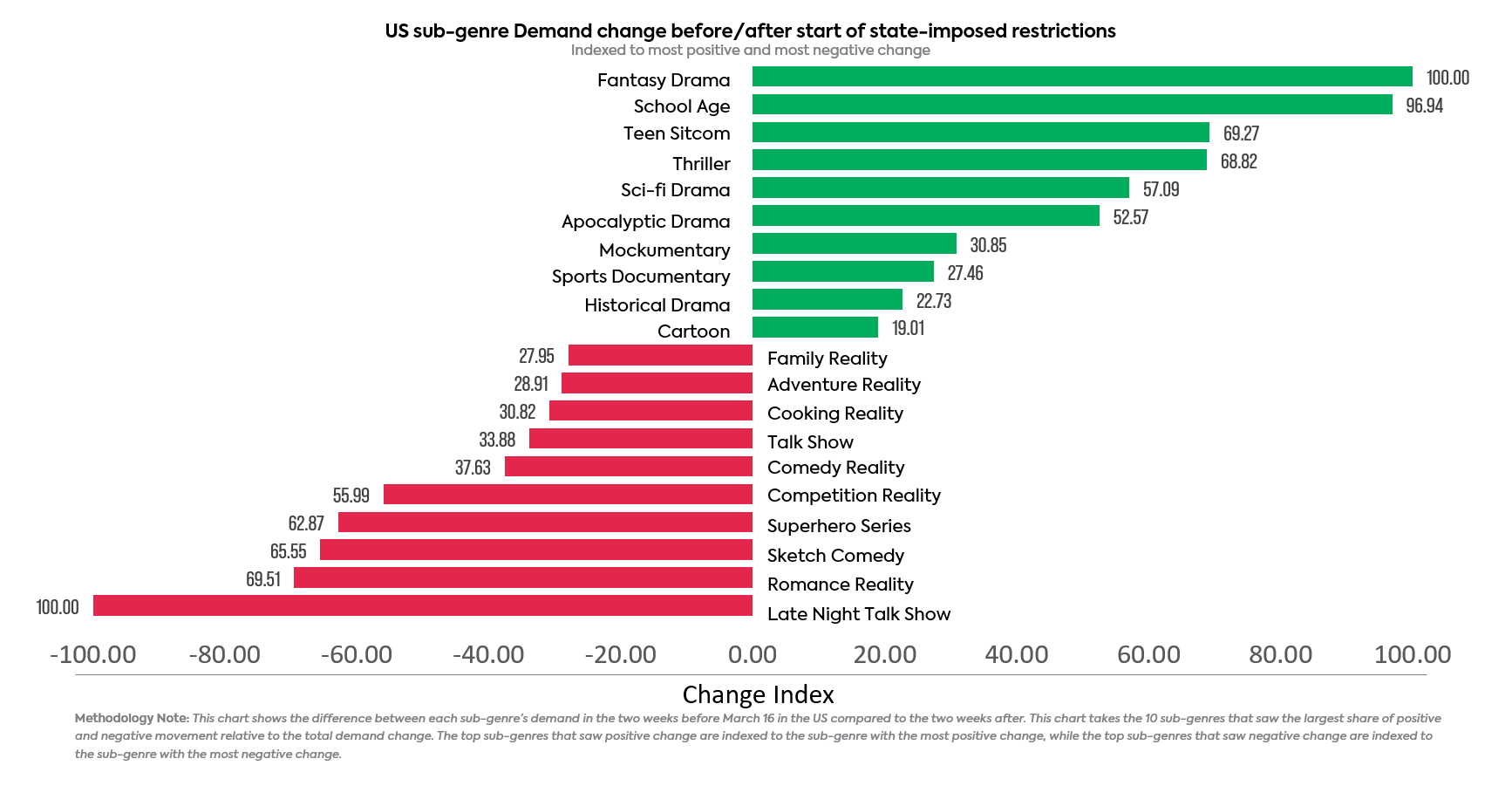 Sort by Popularity - Most Popular Movies and TV Shows tagged with