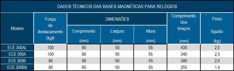 tabelaece330.jpeg