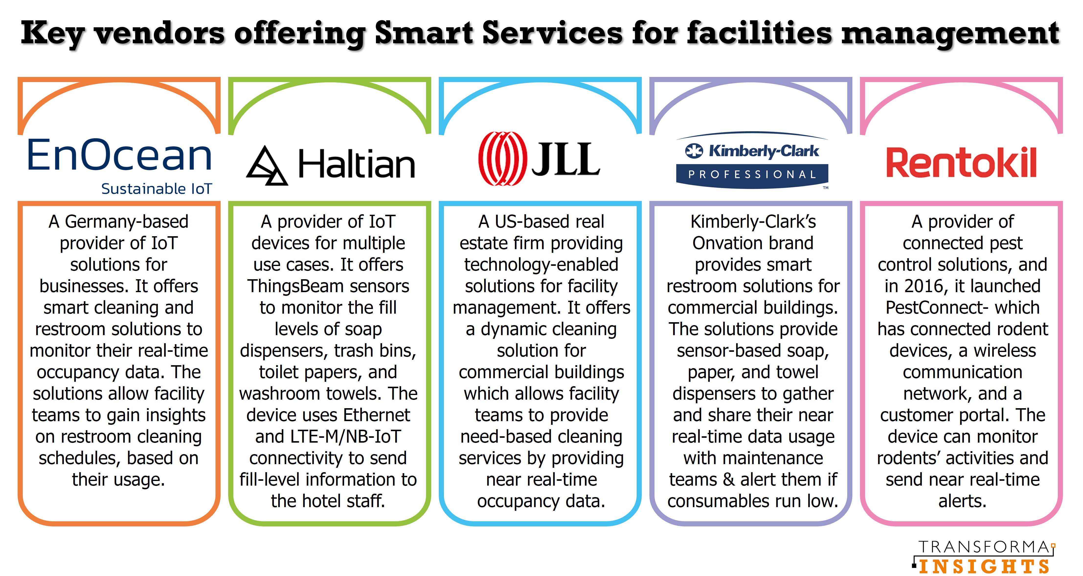 The future of facilities: How Smart Services are revolutionising ...