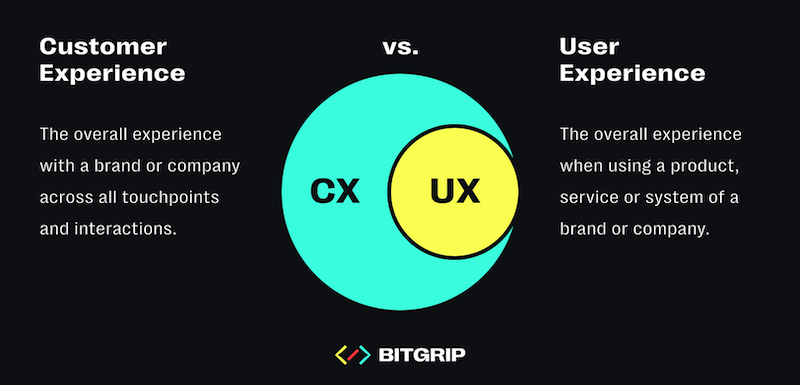 CX_vs_UX_Bitgrip.png