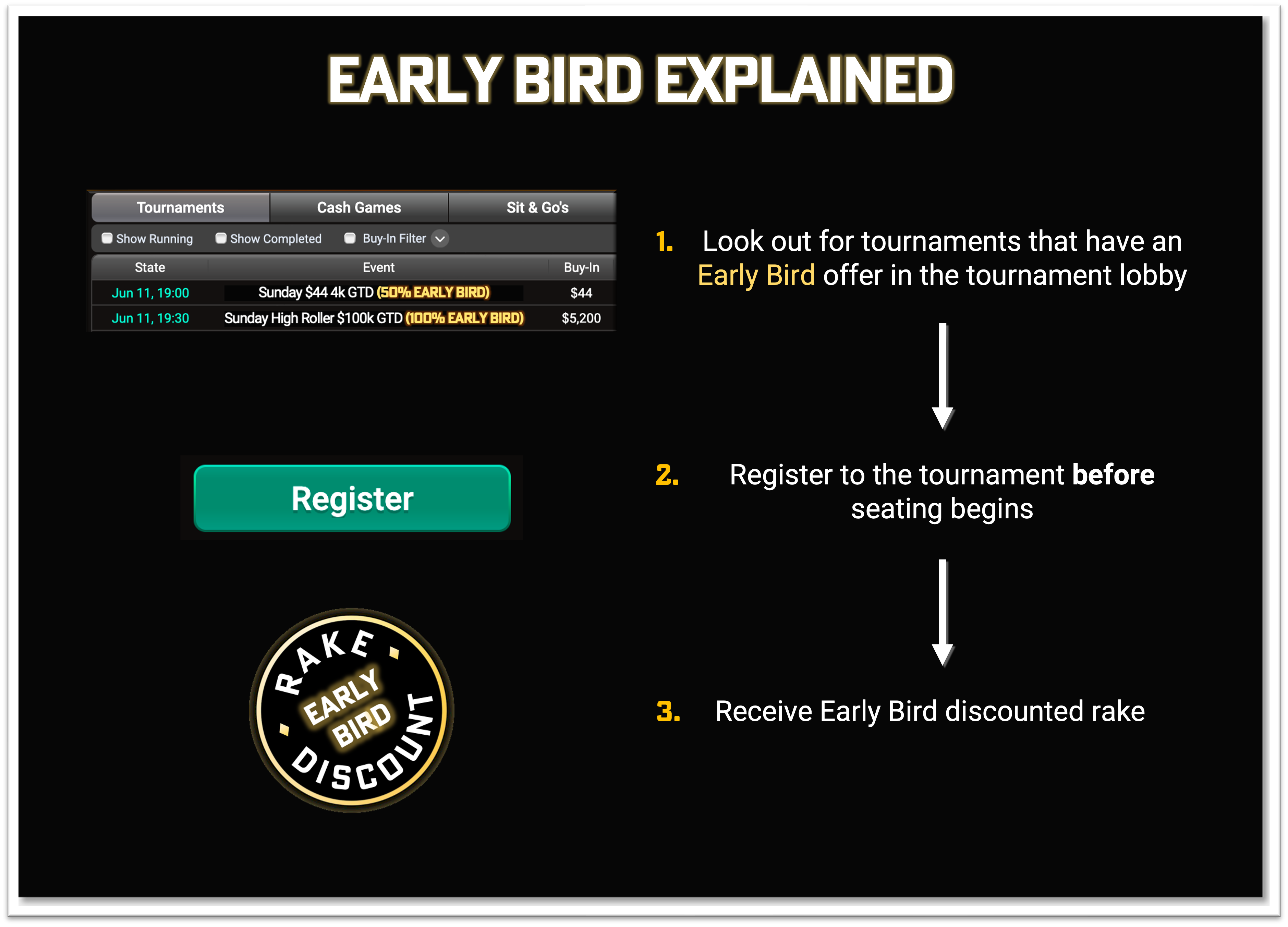 Early Bird Infographic.png