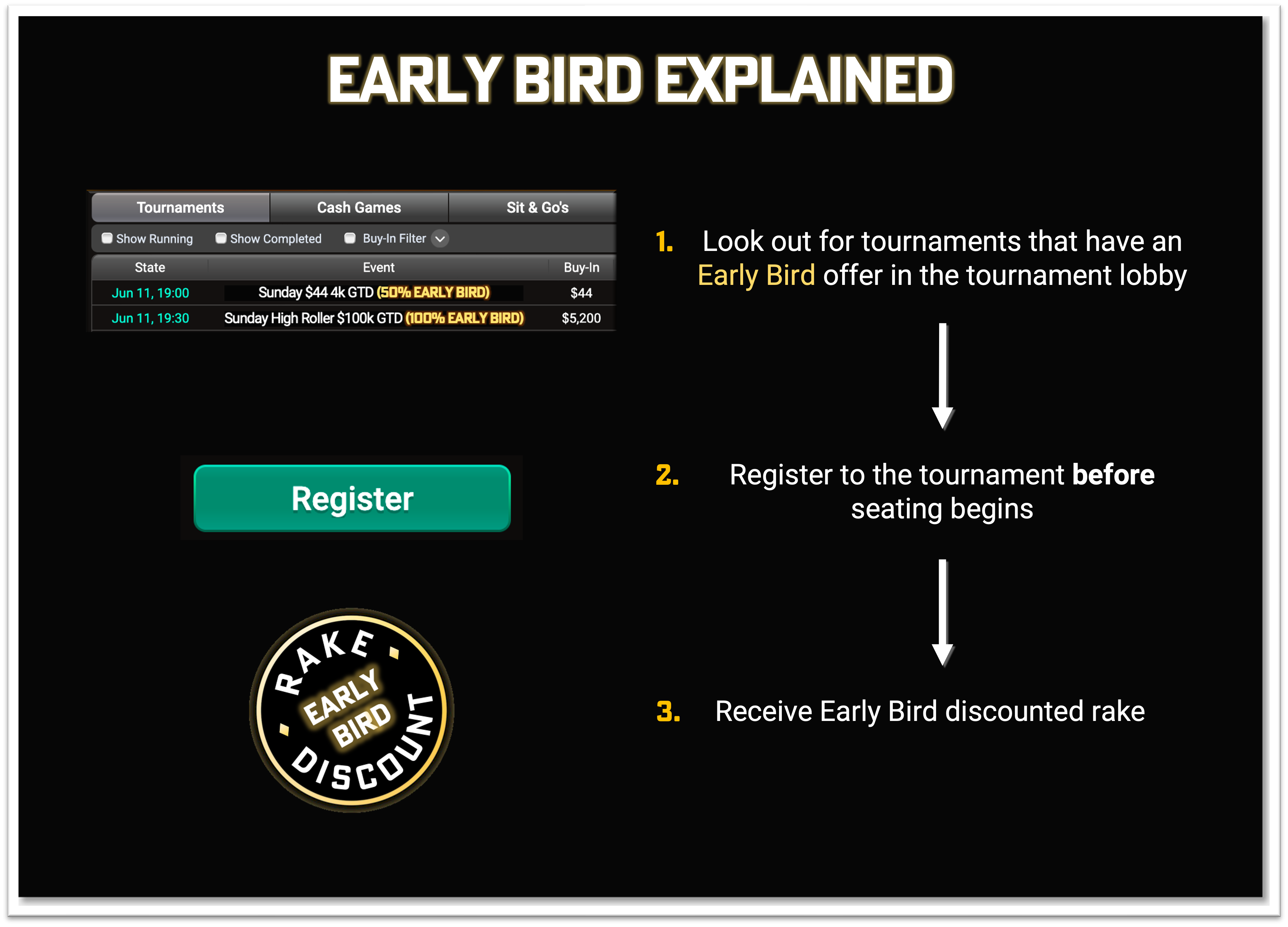 Early Bird Registration Discount 4Poker
