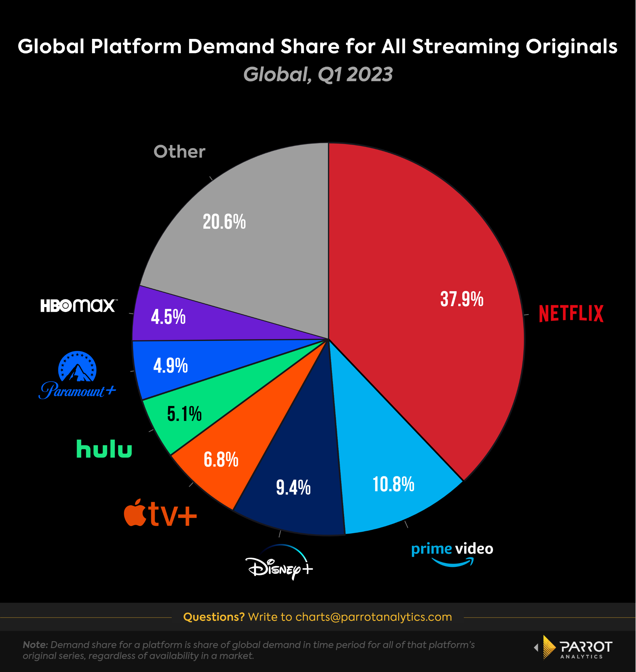 Analysis and Expectations for Disney's Q2 2023 Earnings Report Parrot