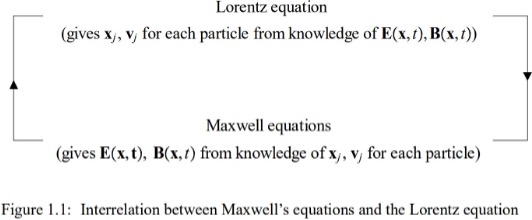 lorentz_equation.jpg