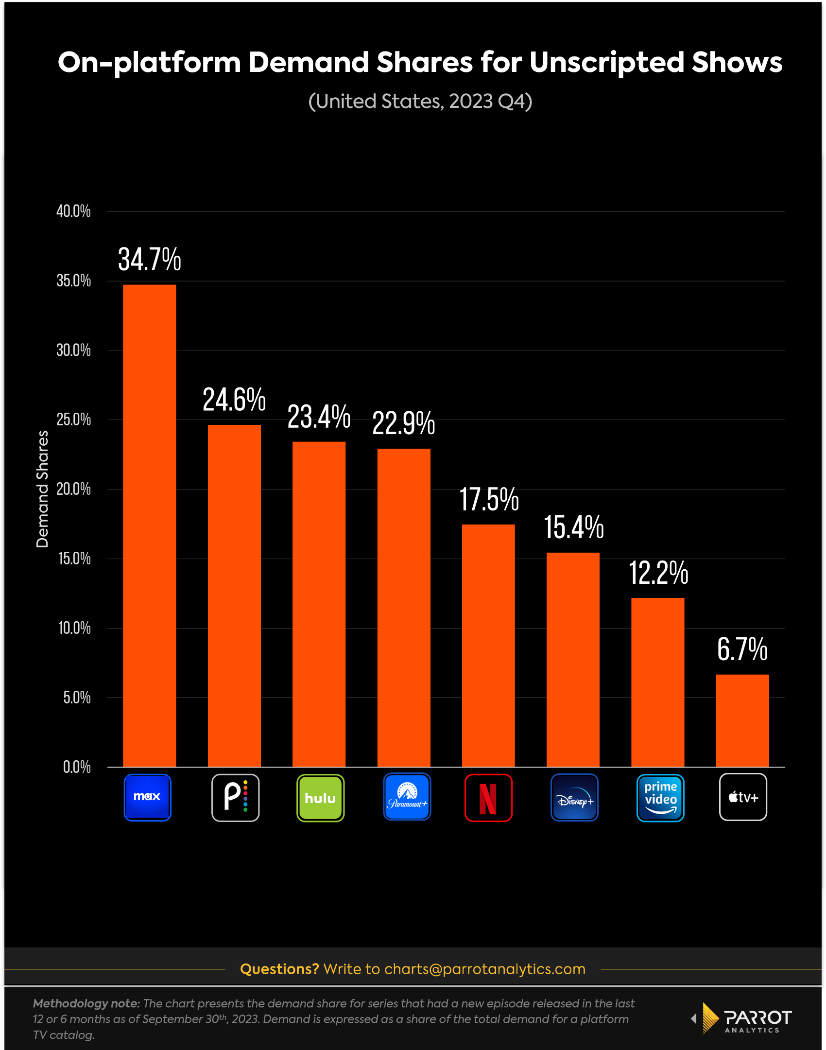 on-platform-demand-share-2.png