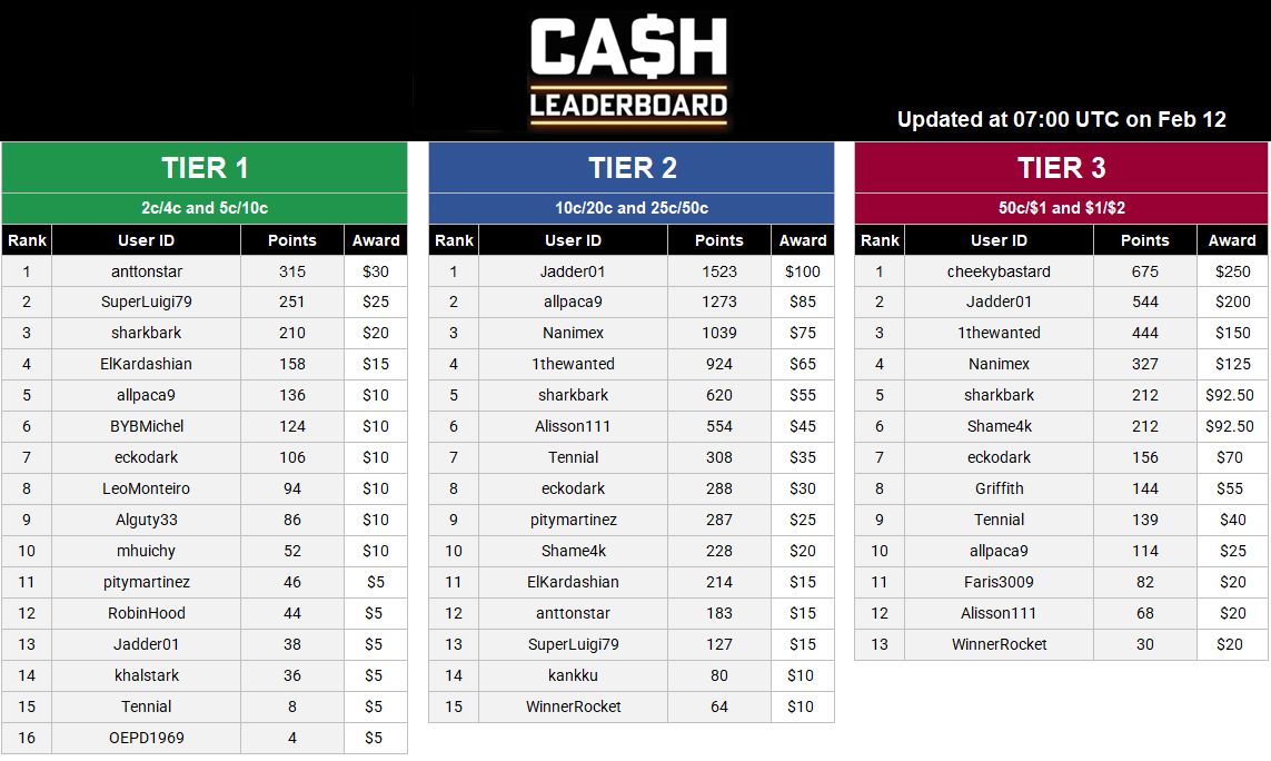 Cash Leaderboard - Feb 12.PNG