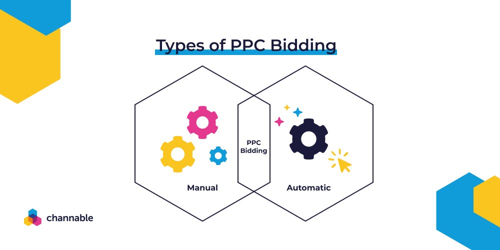 Types of PPC bidding strategies