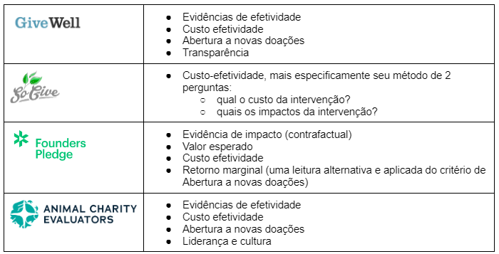 tabela-post-metodologia.png