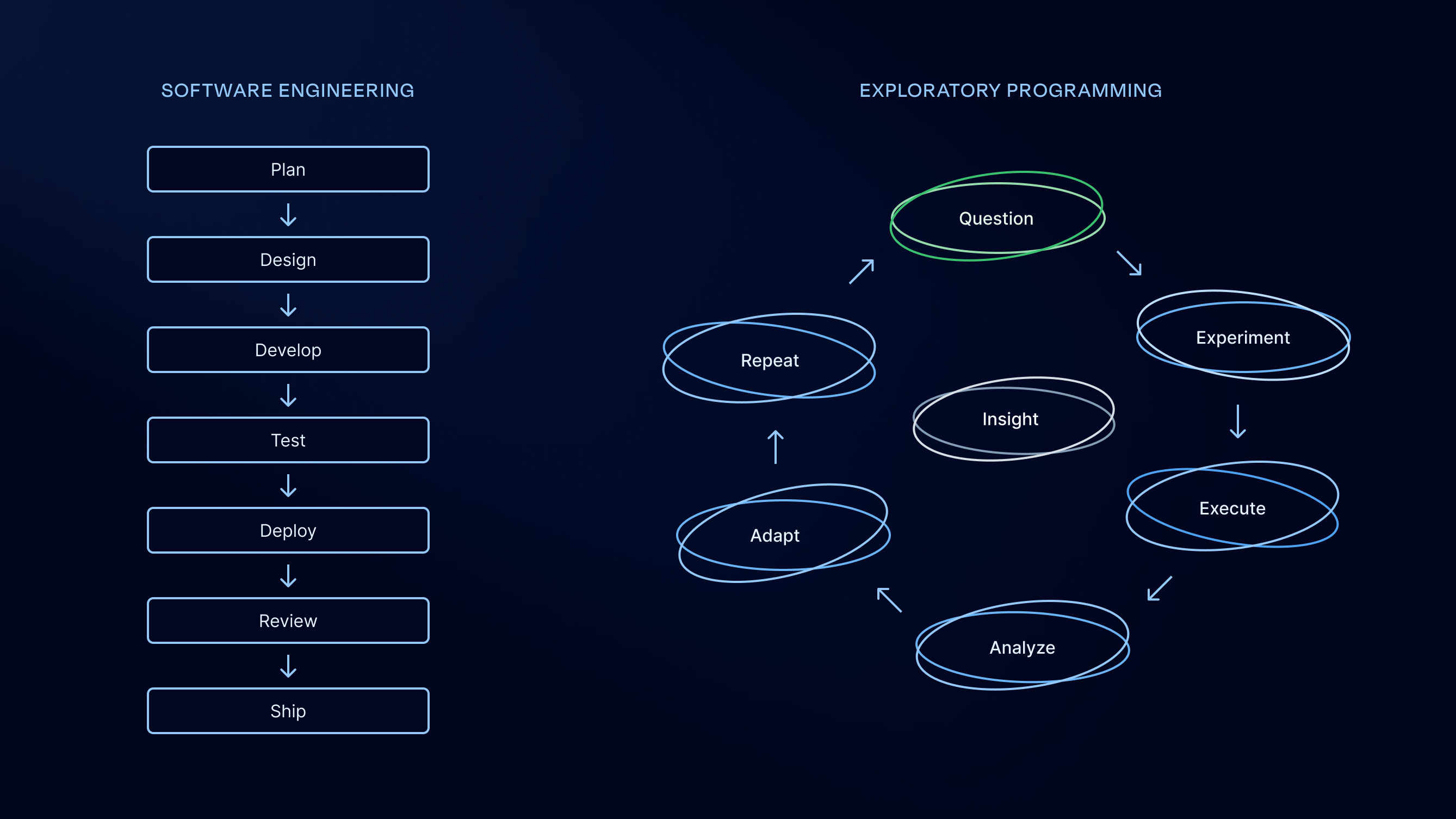 software-engineering-vs-exploratory-programming.png