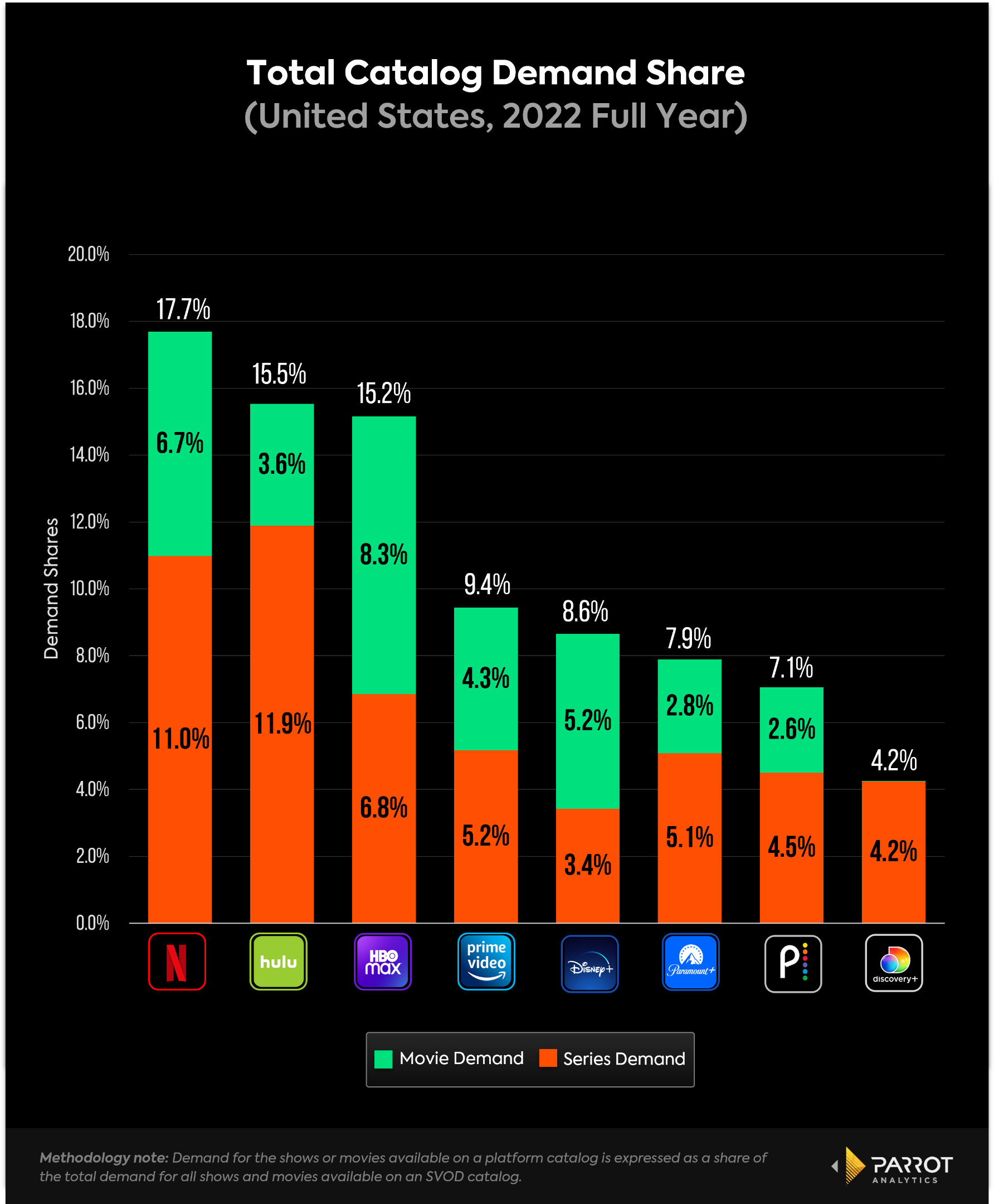 Netflix earnings Q4, 2022 Global demand for Netflix originals down 4