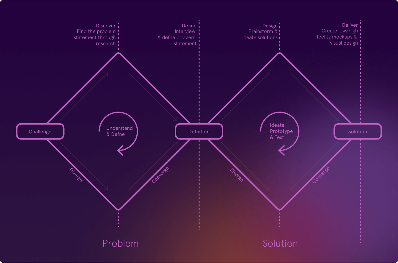 03. Design Process.png