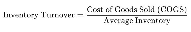 Inventory Turnover Formula.png