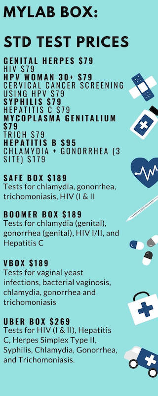 myLAB box STD test prices