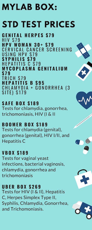 myLAB box STD test prices myLAB box STD test prices
