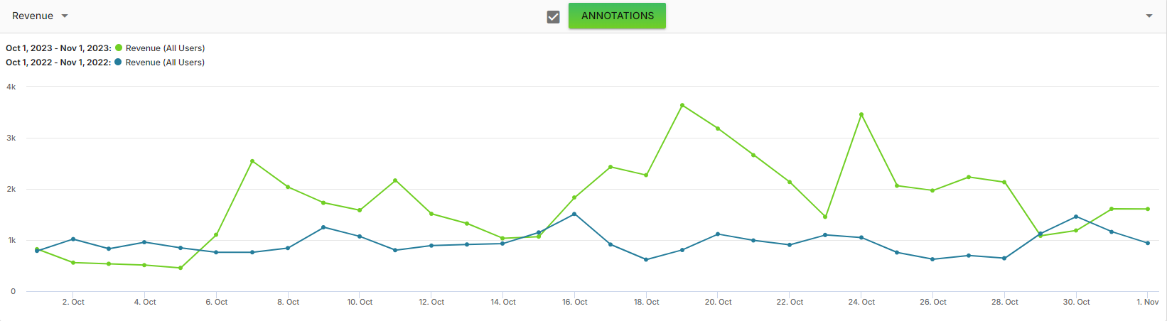 swinggraph.png