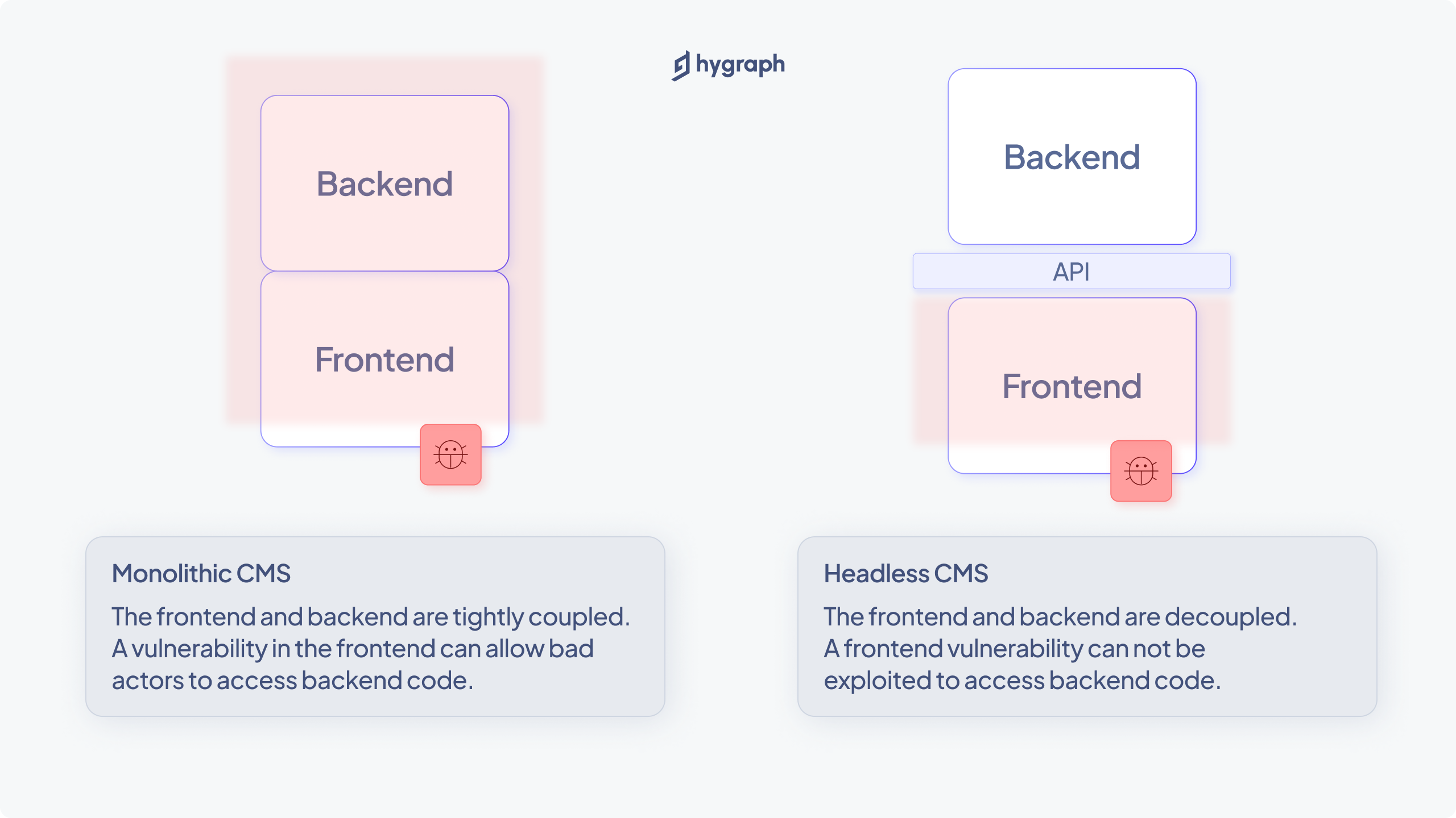 Traditional vs headless CMS security