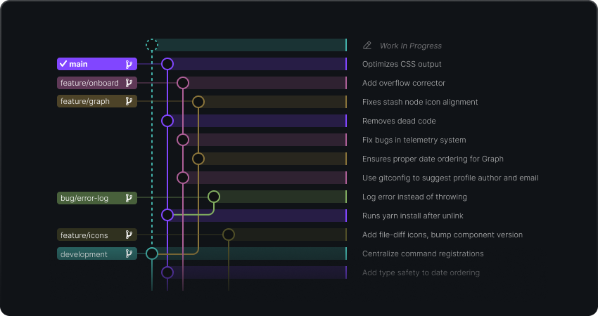 commit-graph-illustrated.png