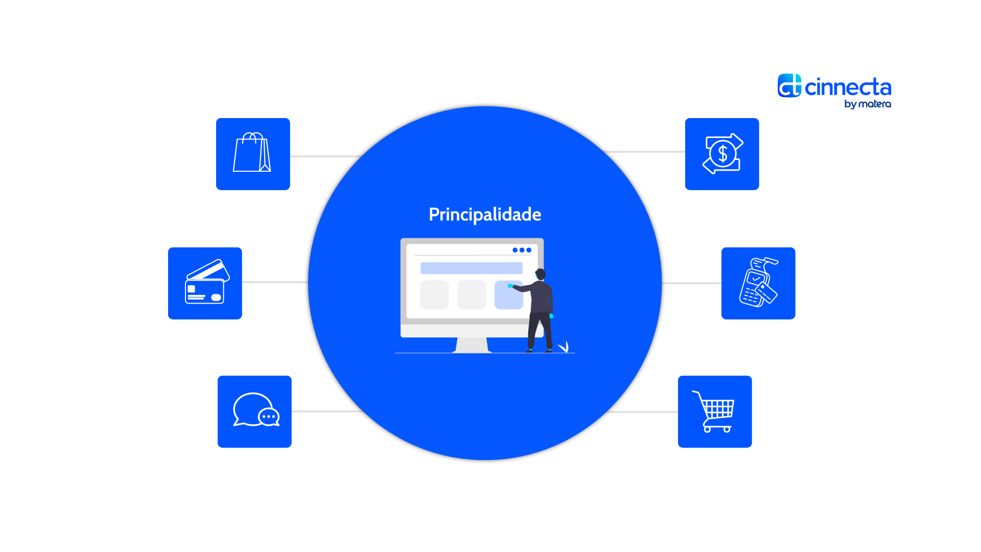 Descubra O Que A Principalidade E Centralidade Do Cliente Em