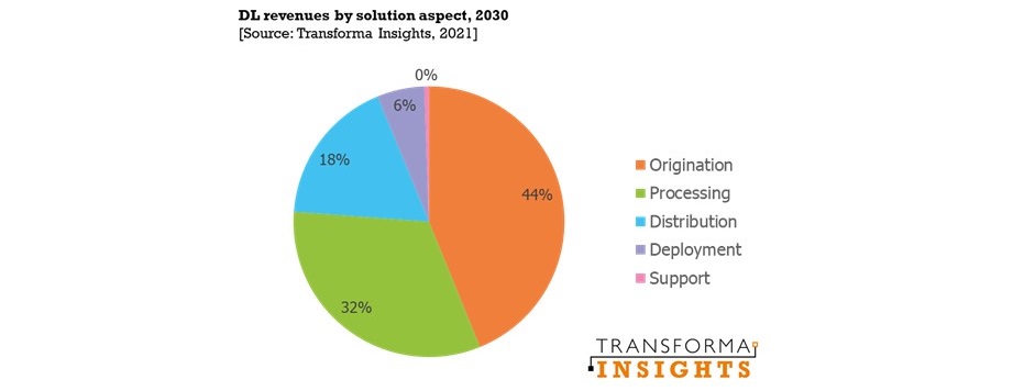 distributed-ledger-rev-by-solution-aspect-2030-wide.jpg