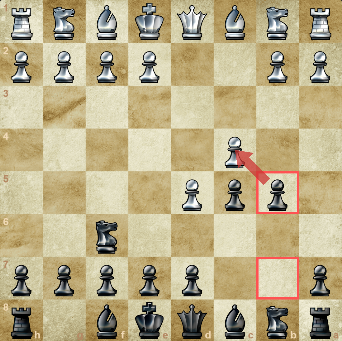 Getting Started With The King's Gambit - Pawnbreak