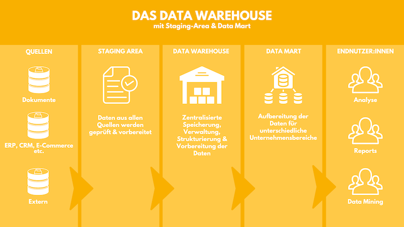 Data Warehouse.png