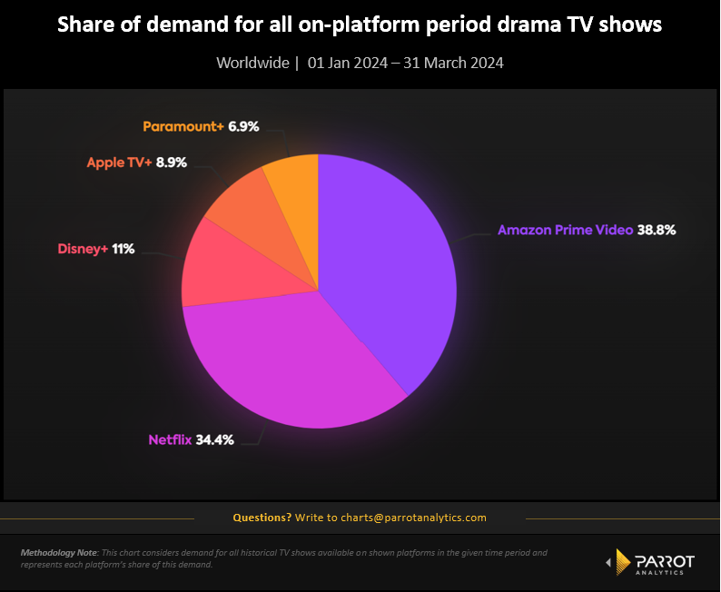 period_dramas_onplatform_panorama.png