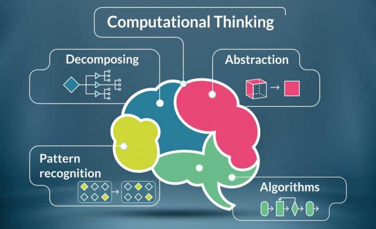 Computational Thinking