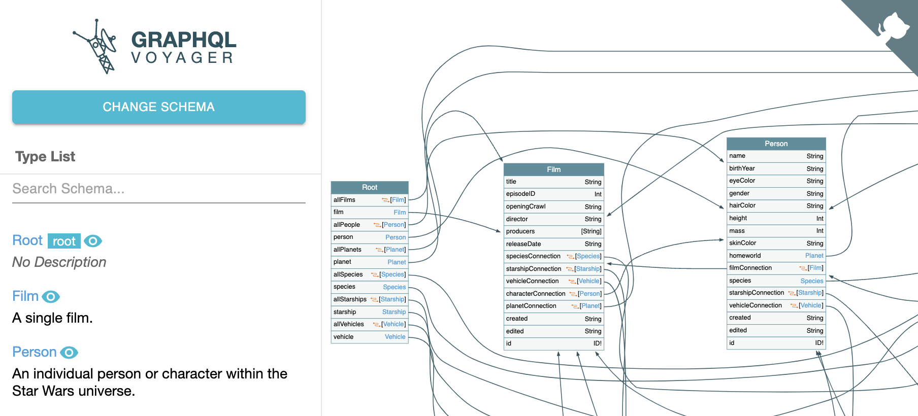 3. graphql tool GraphQL Voyager.png