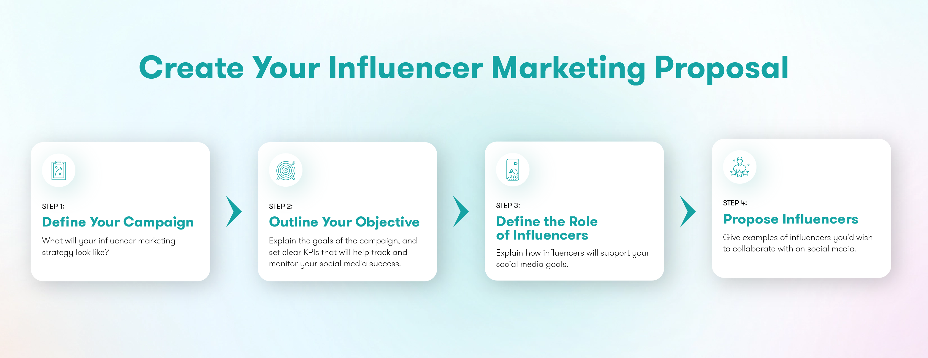 How To Create an Influencer Proposal Template   Example