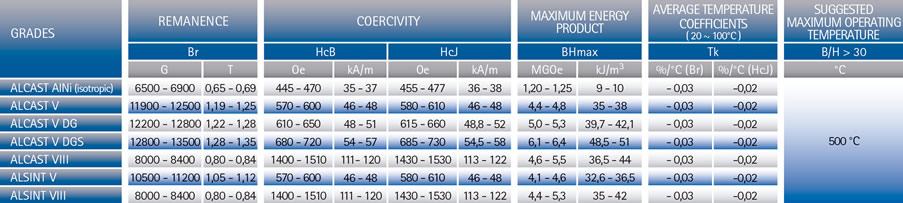 tabela-alnico.jpeg