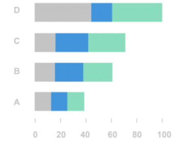 Tableau - Interview Questions 9.png