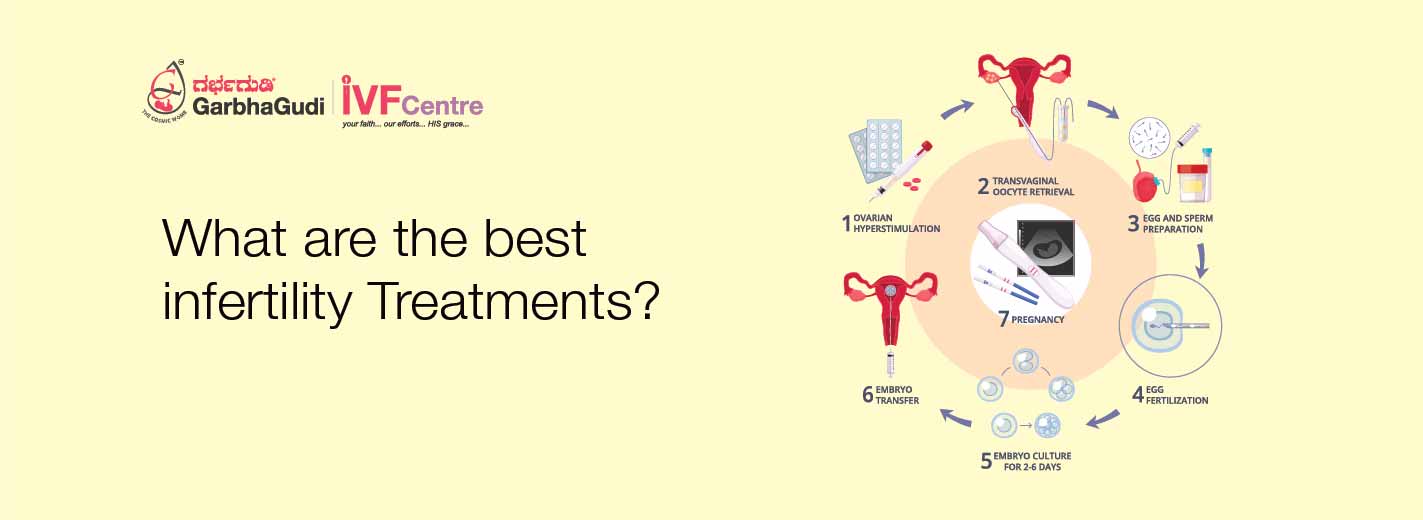 What Are The Best Infertility Treatments Garbhagudi Ivf Centre