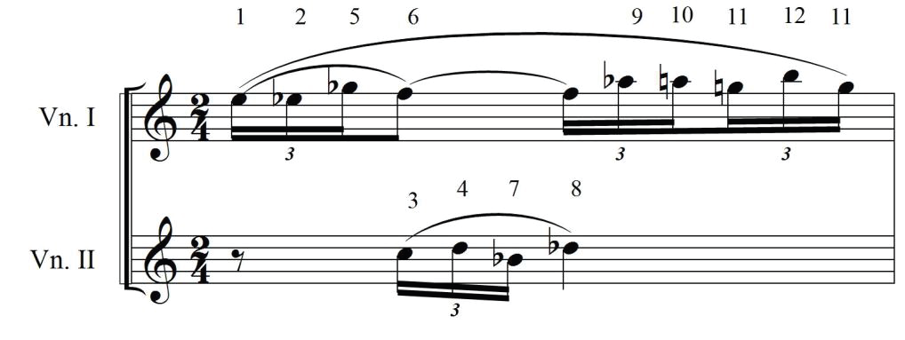 דוגמה 21: תהלים, תיבה 174, חפקידי הכינורות