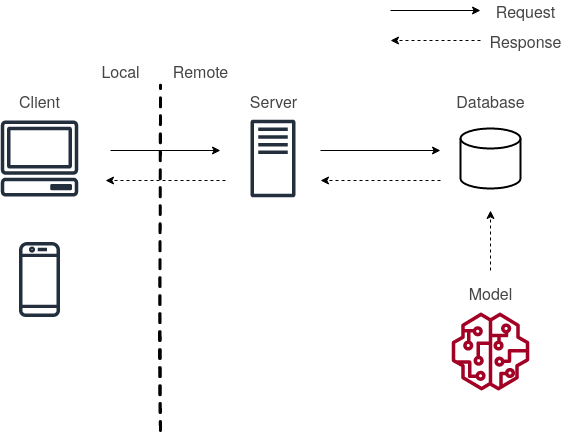 ModelDeployment.drawio(3).png