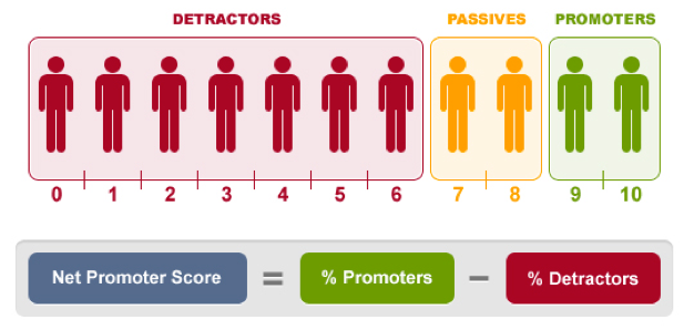 2. Net promoter score.png