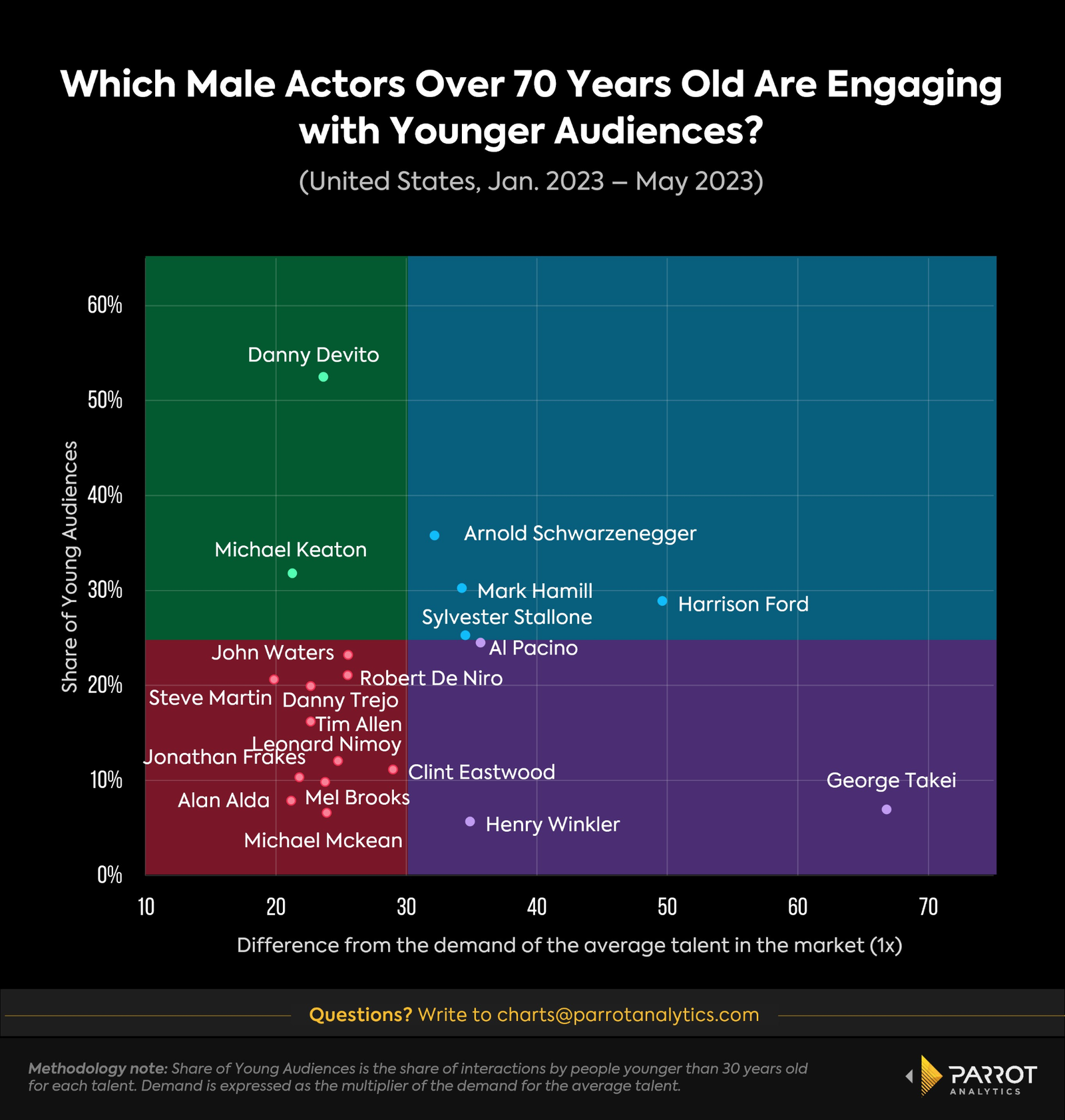 male-timeless-talent-2.png