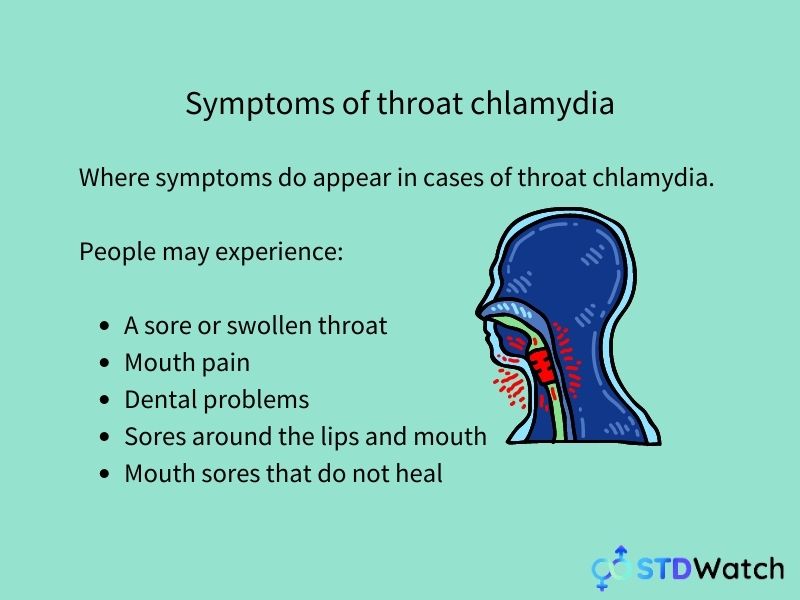 symptoms-of-throat-chlamydia