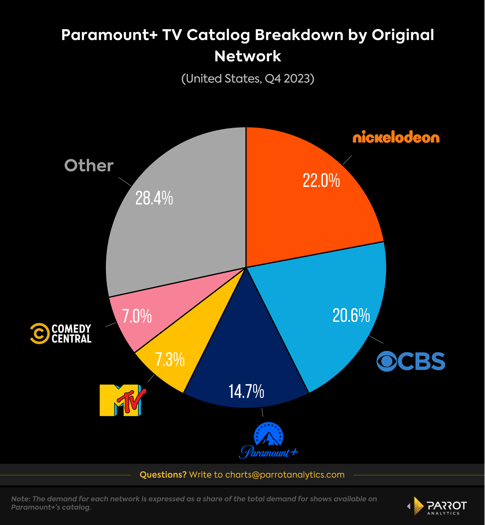 paramount-strategy1.png