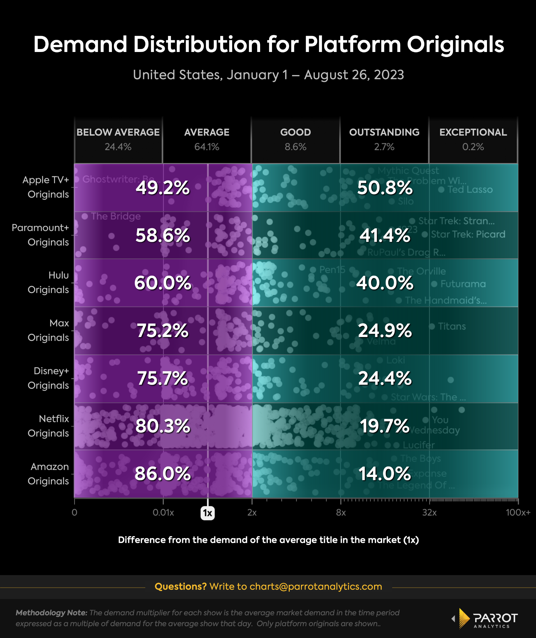 apple-tv-analysis-1.png