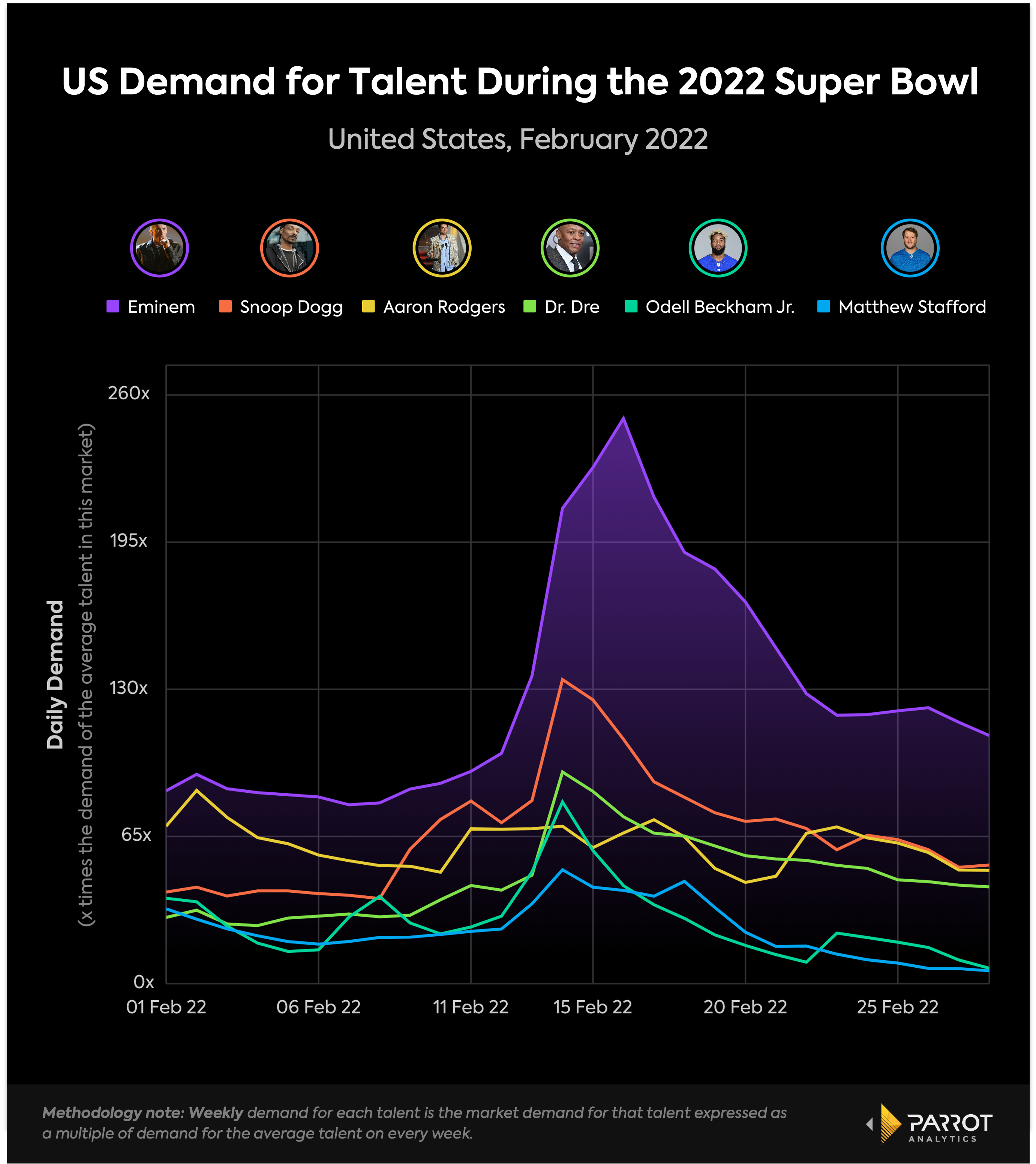 Everything Else (HBO Max): Argentina daily TV audience insights for smarter  content decisions - Parrot Analytics