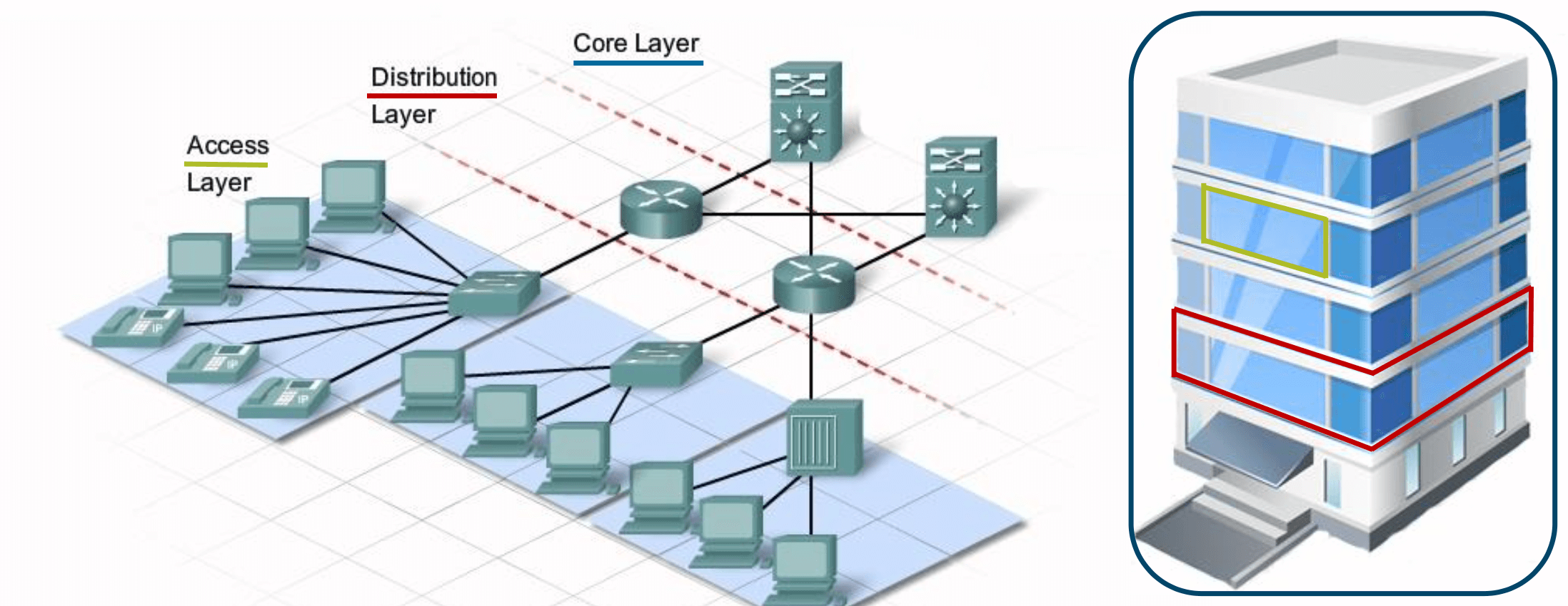 Network Devices: Part 1