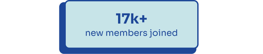 2024 Year in Review: 17k new members joined