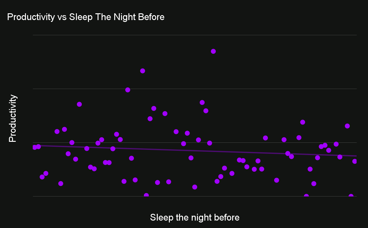 Productivity vs Sleep The Night Before (4).png