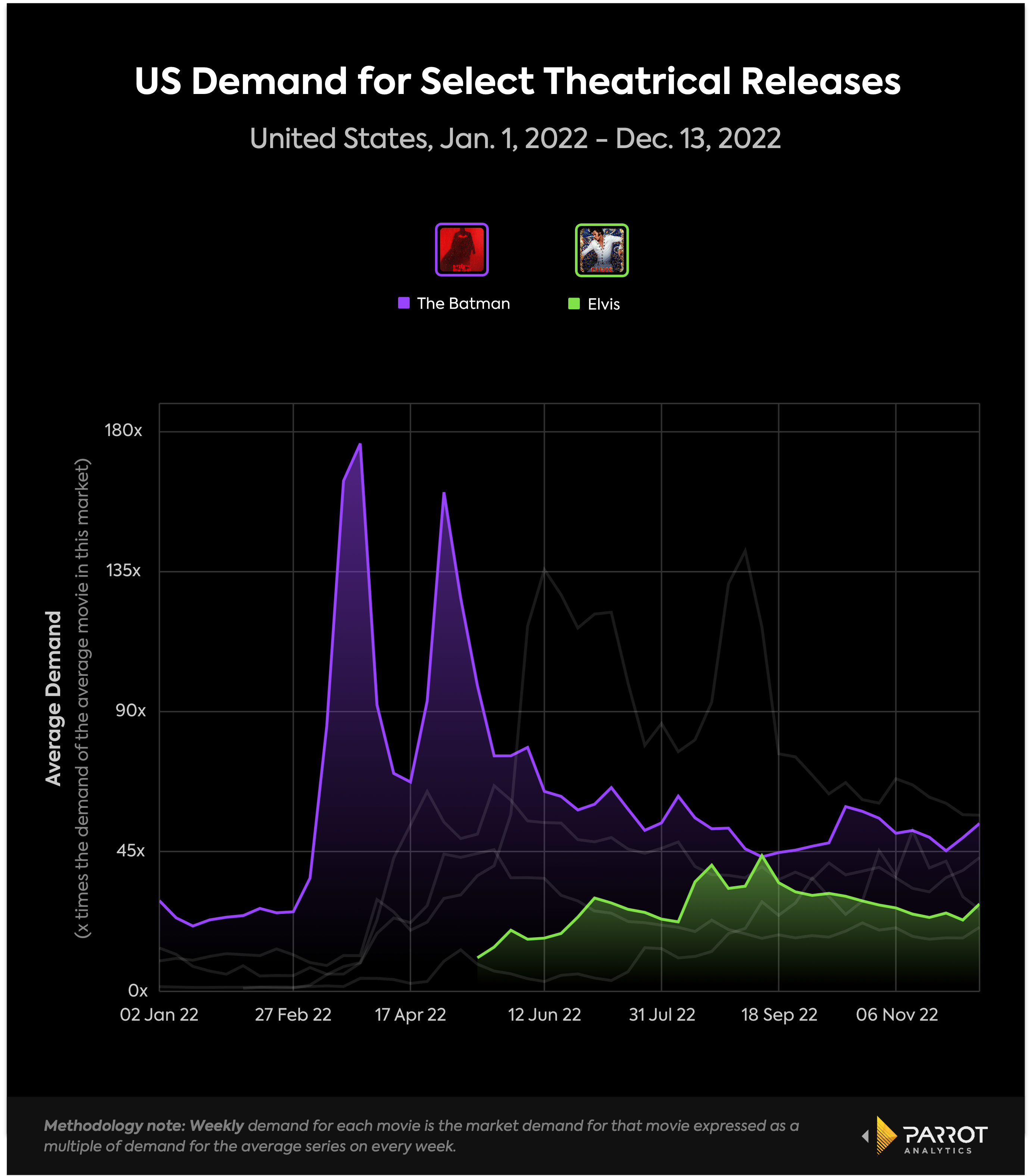 Al Punto (Univision): United States daily TV audience insights for smarter  content decisions - Parrot Analytics