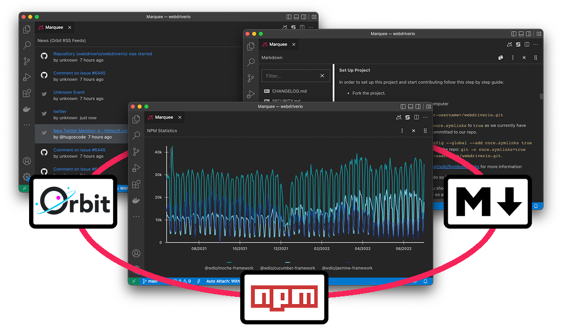 Have your NPM Download Stats, Community Engagement via Orbit or project documentation right in one single dashboard