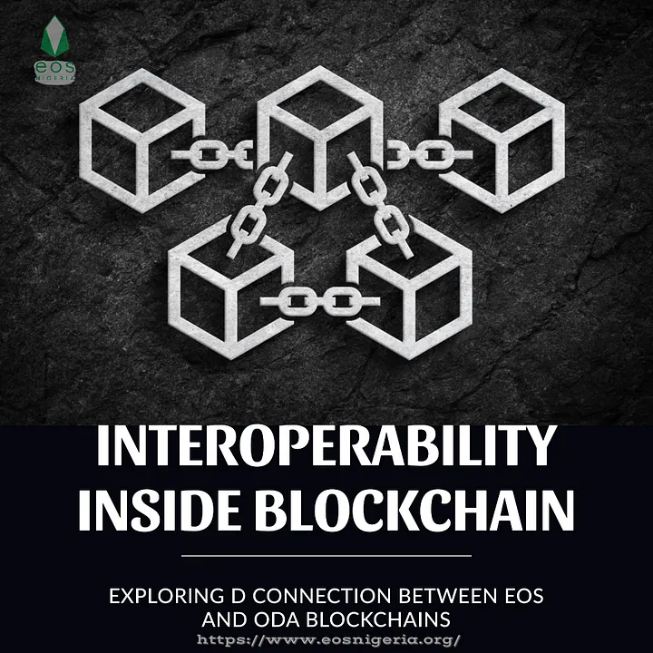 INTEROPERABILITY IN BLOCKCHAIN: EOS INTEGRATION WITH OTHER BLOCKCHAINS